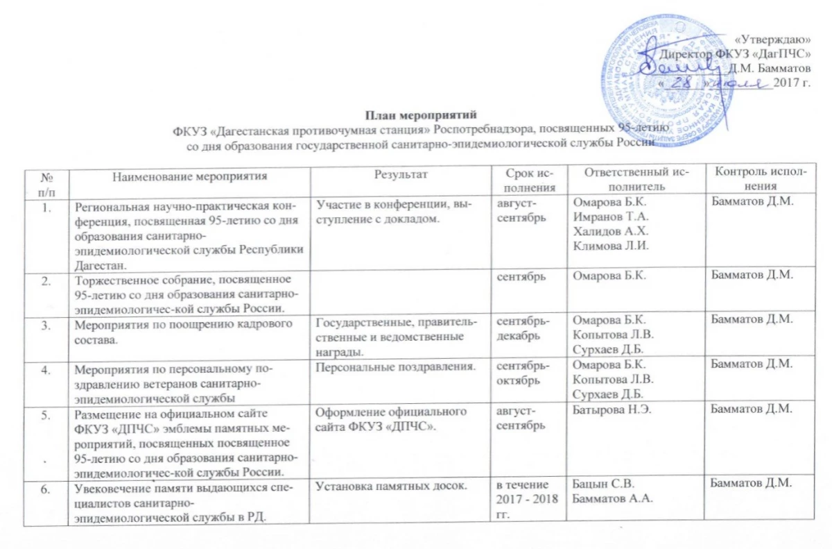 Дагестанская противочумная станция: запись на прием, телефон, адрес, отзывы  цены и скидки на InfoDoctor.ru